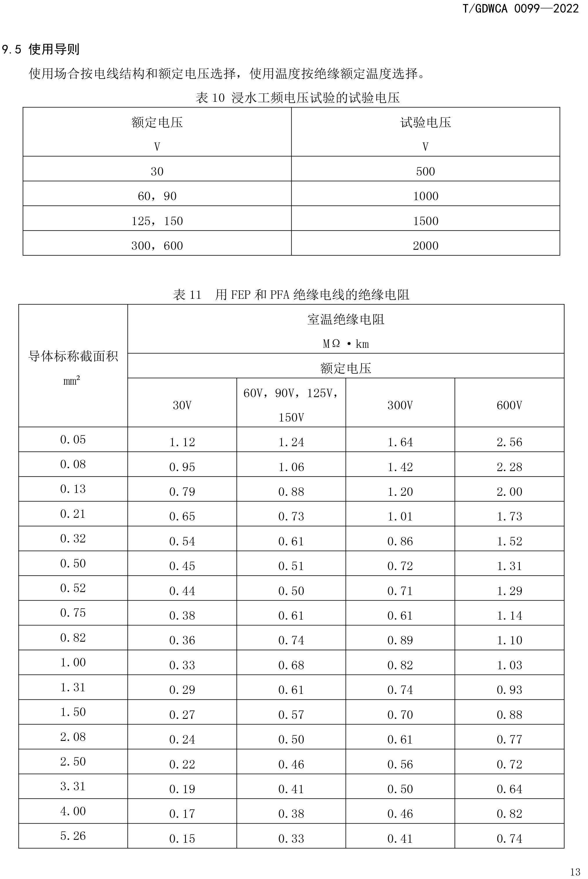團(tuán)體標(biāo)準(zhǔn)-額定電壓600V及以下FEP-PFA絕緣安裝用高溫電線-2022-7-19-16