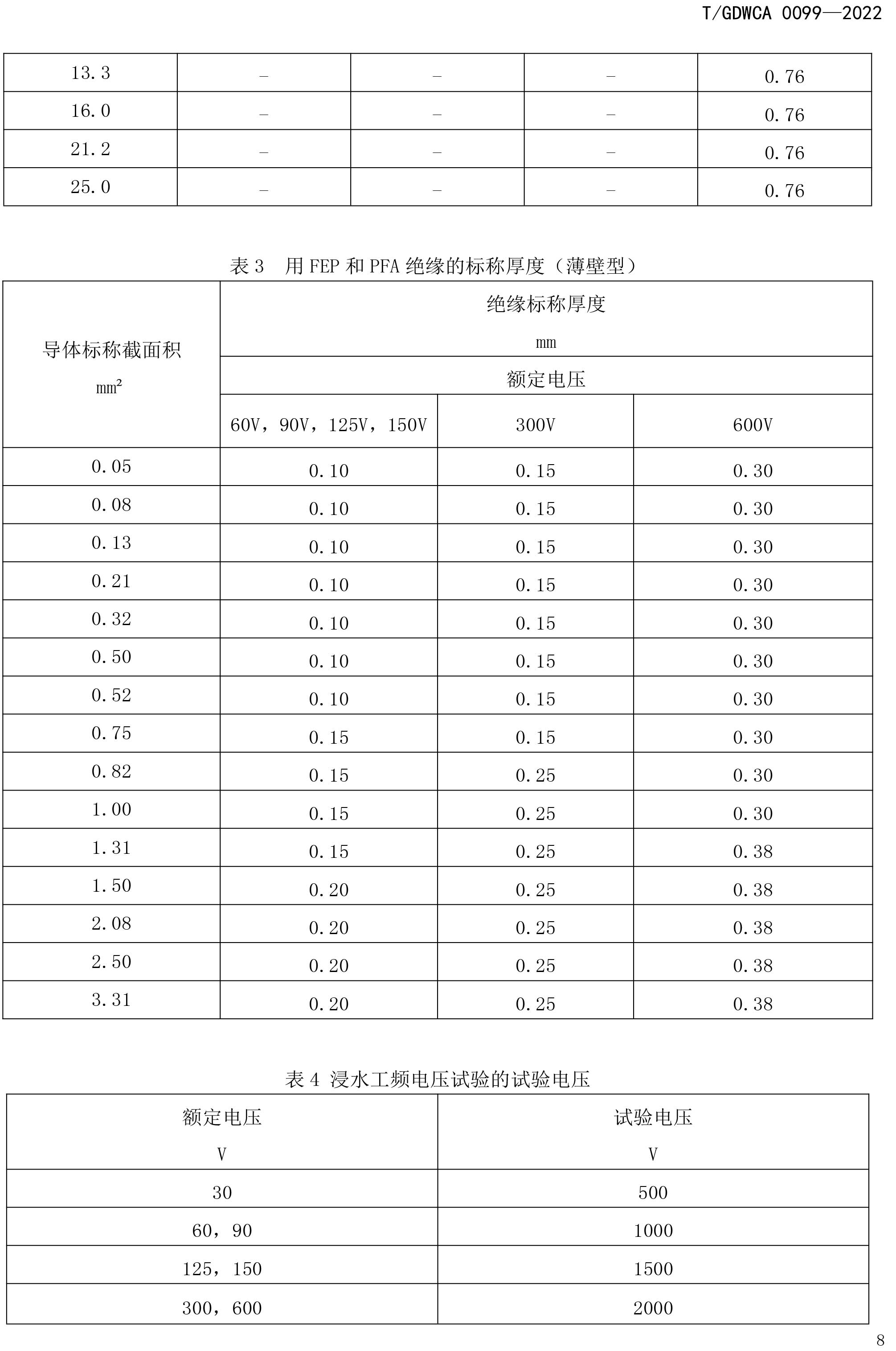團(tuán)體標(biāo)準(zhǔn)-額定電壓600V及以下FEP-PFA絕緣安裝用高溫電線-2022-7-19-11