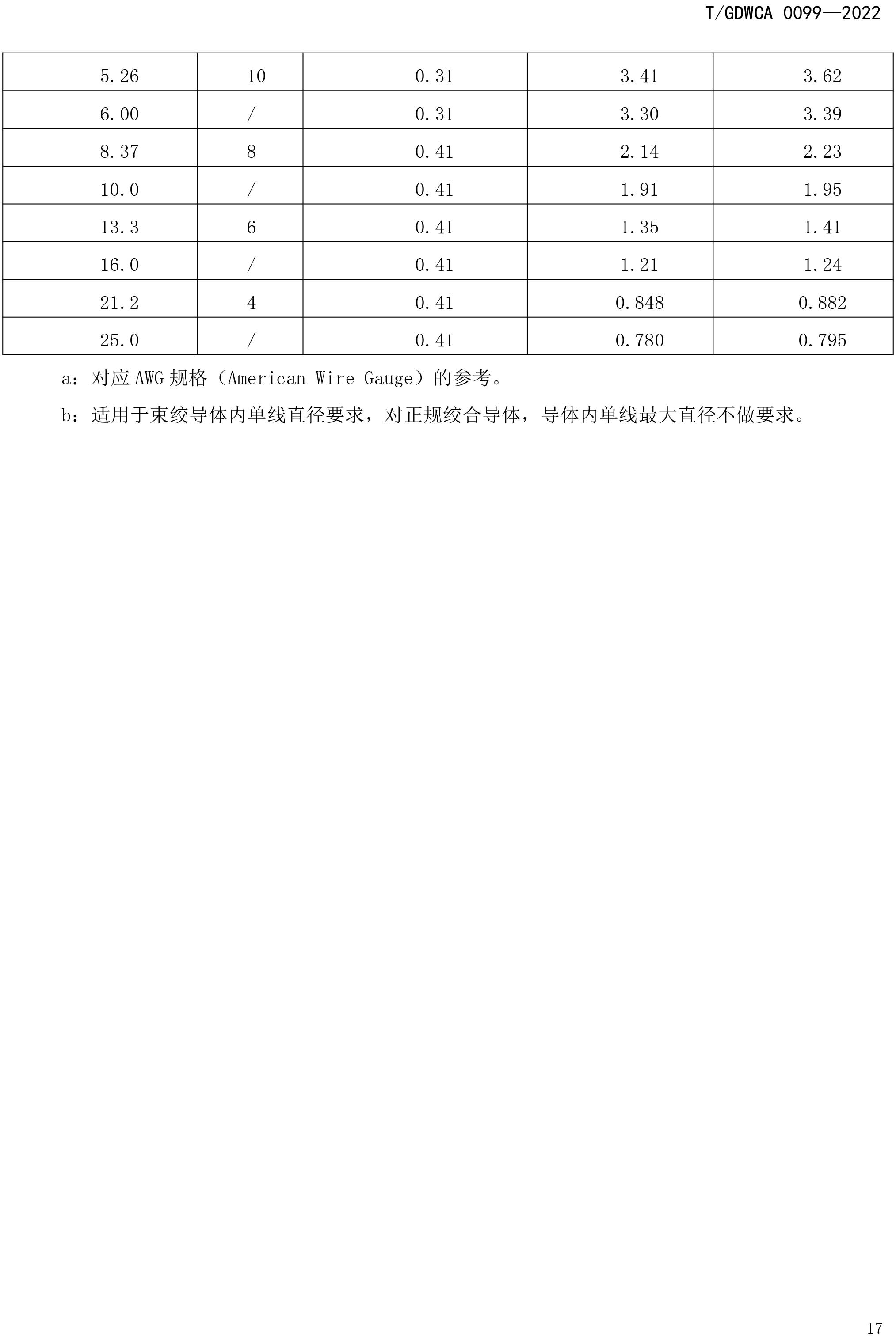團(tuán)體標(biāo)準(zhǔn)-額定電壓600V及以下FEP-PFA絕緣安裝用高溫電線-2022-7-19-20