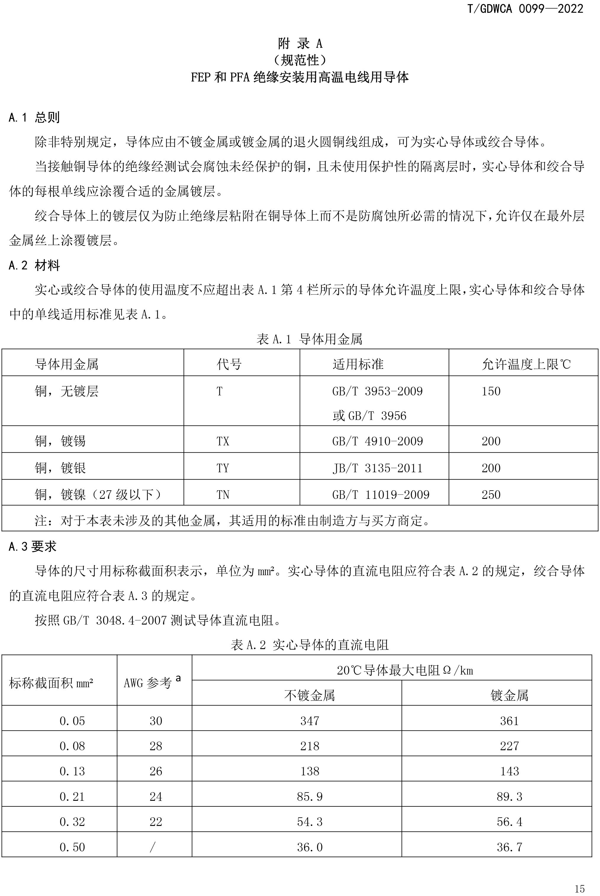 團(tuán)體標(biāo)準(zhǔn)-額定電壓600V及以下FEP-PFA絕緣安裝用高溫電線-2022-7-19-18