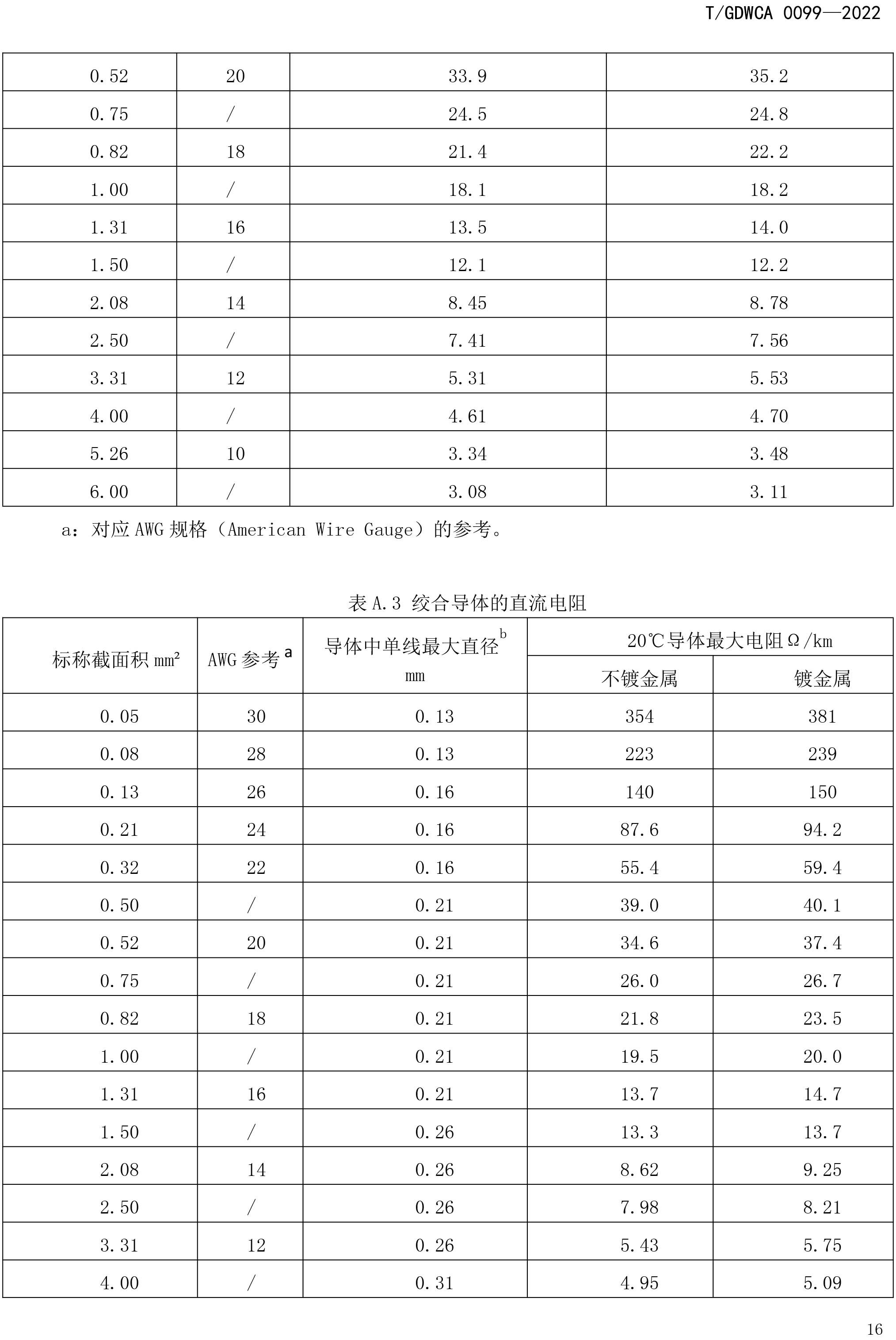 團(tuán)體標(biāo)準(zhǔn)-額定電壓600V及以下FEP-PFA絕緣安裝用高溫電線-2022-7-19-19